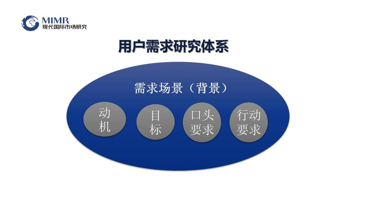 用户需求研究体系