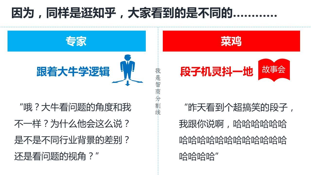 看问题的角度和思考方式不一样