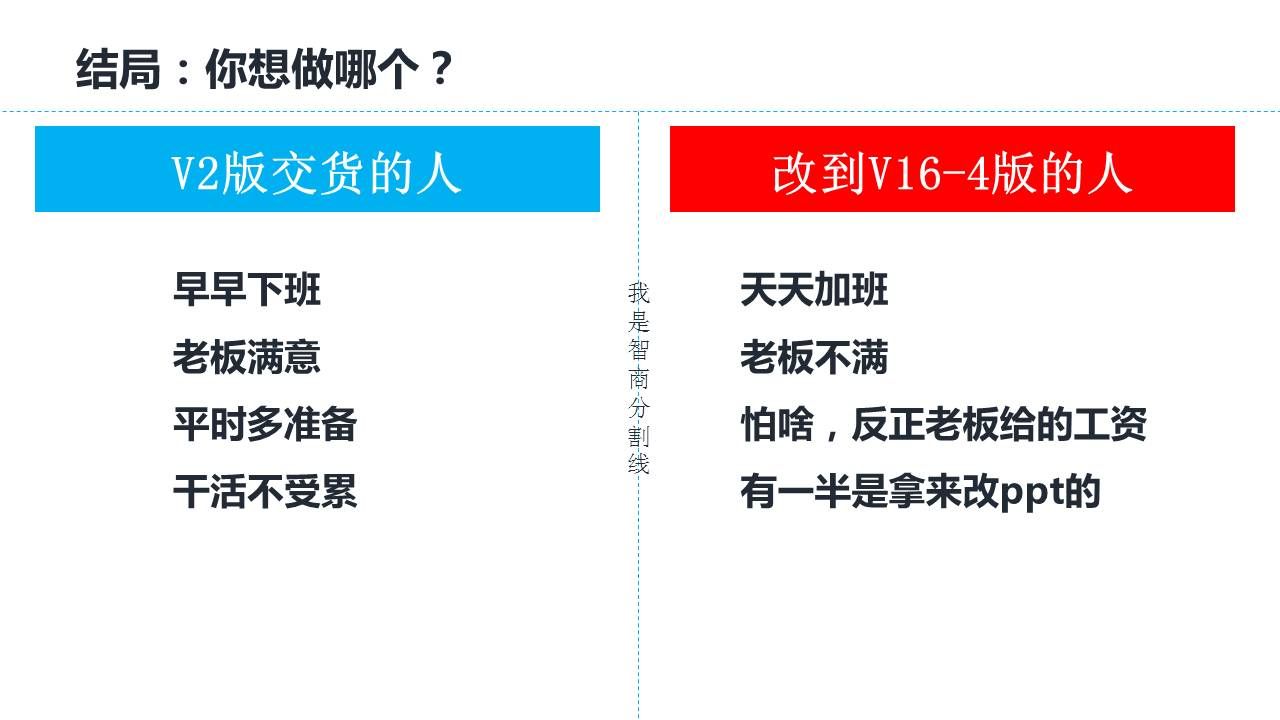 市场调研专家和菜鸟的做出来的结果不一样