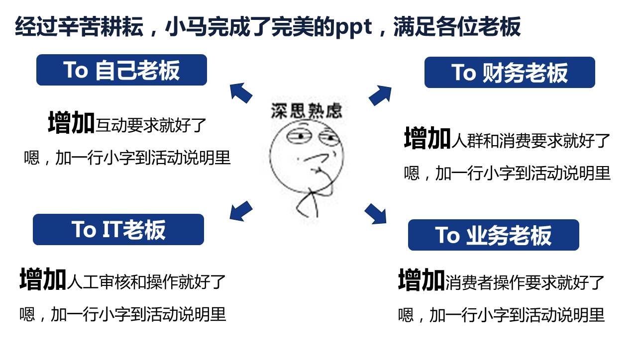 完美的策划是了解多个需求部门的情况来做才是有效的