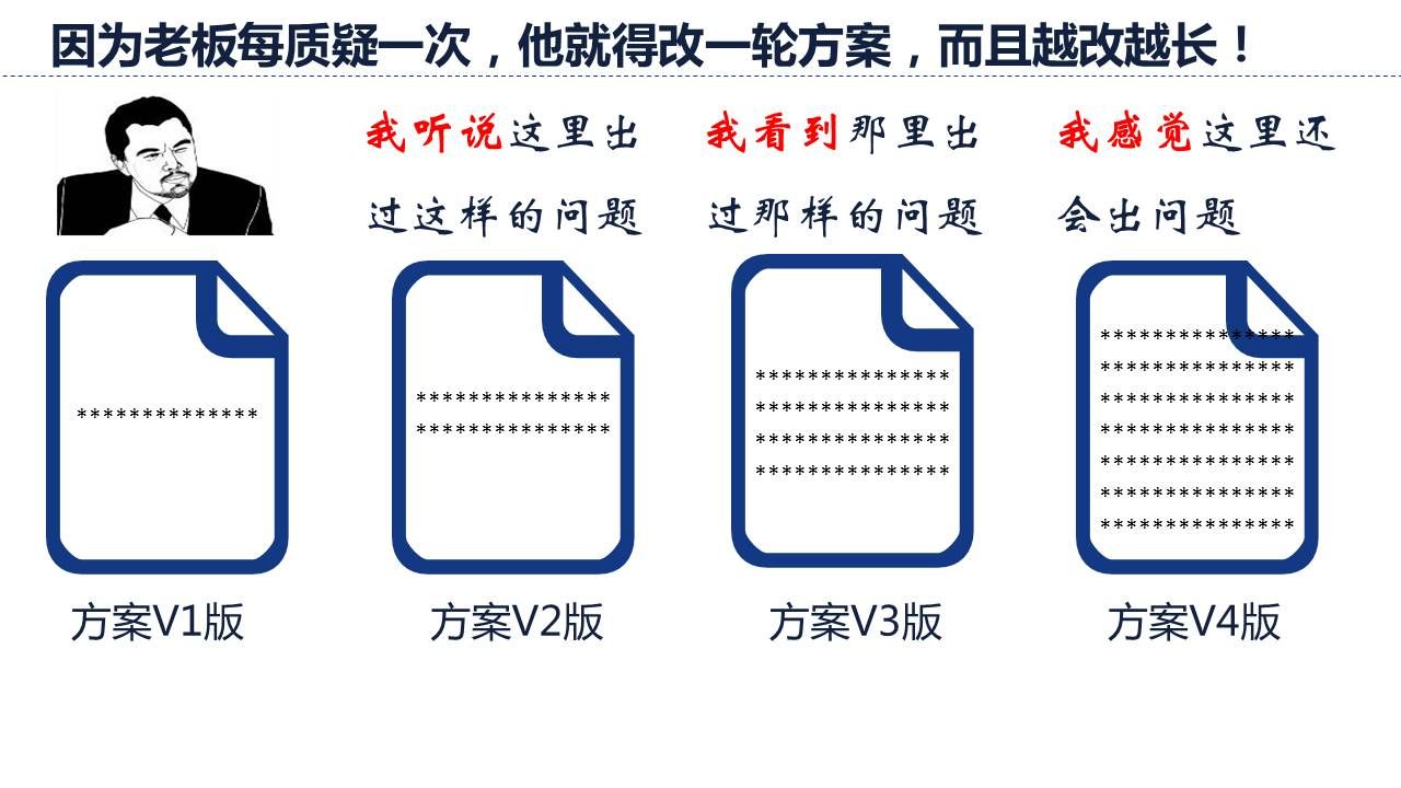 受到质疑的方案总是没完没了地改