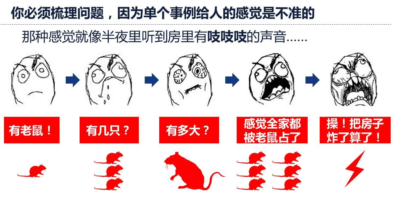 该如何梳理问题