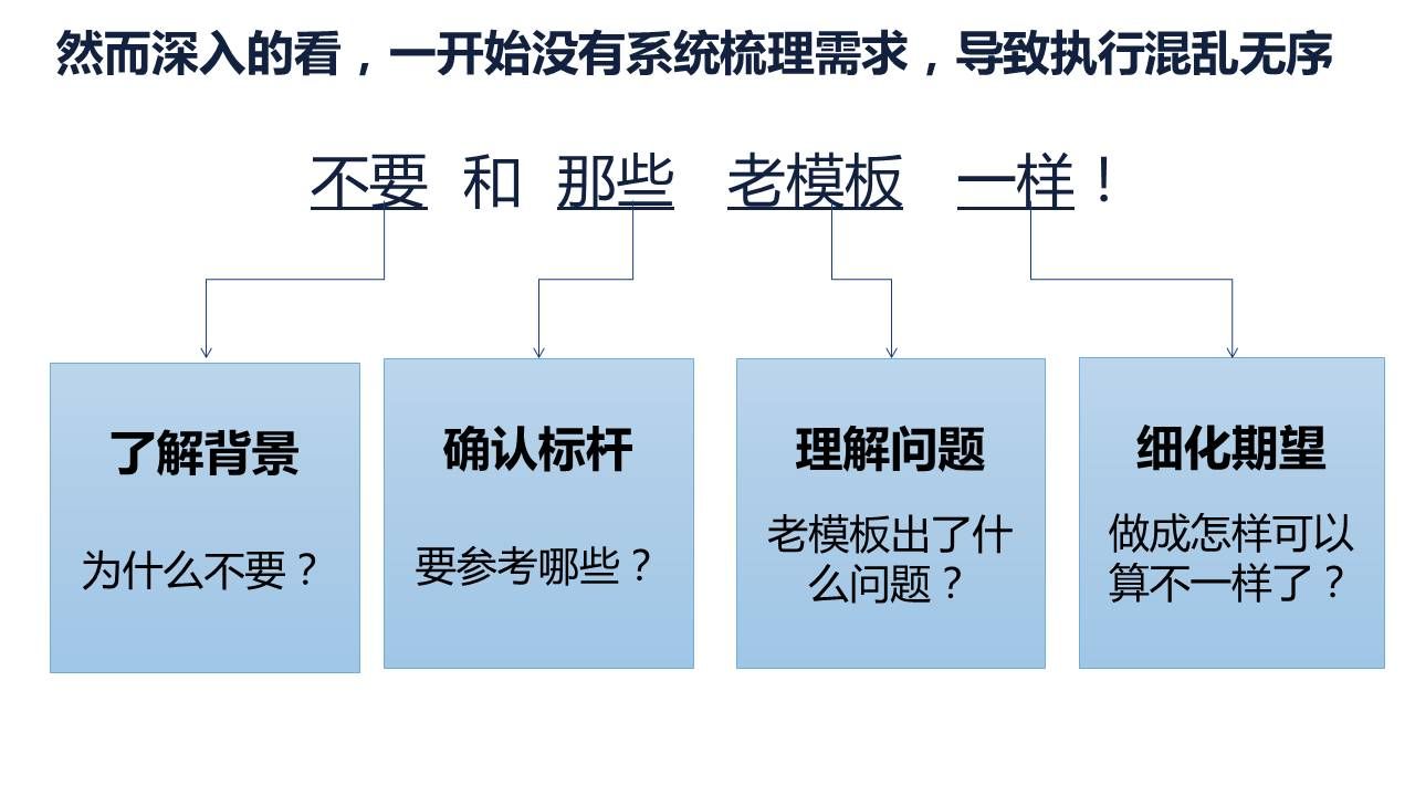 有系统地梳理需求