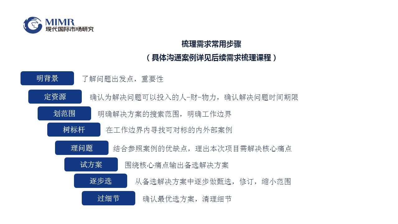 梳理需求常用步骤