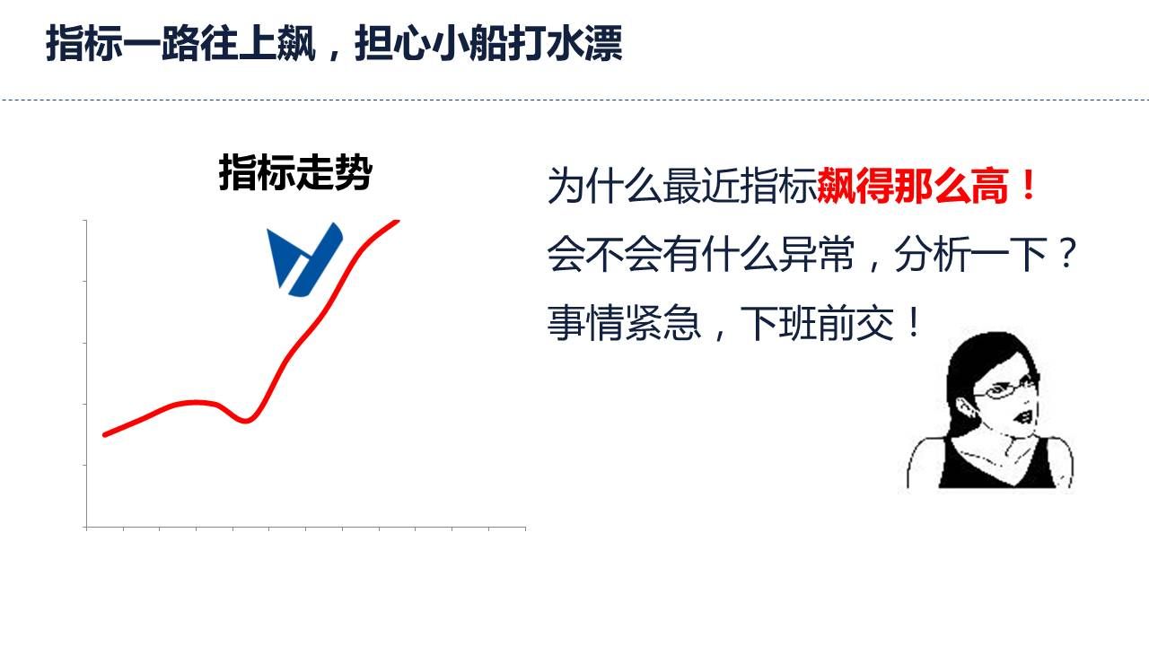提出要求：分析数据指标不断往上走