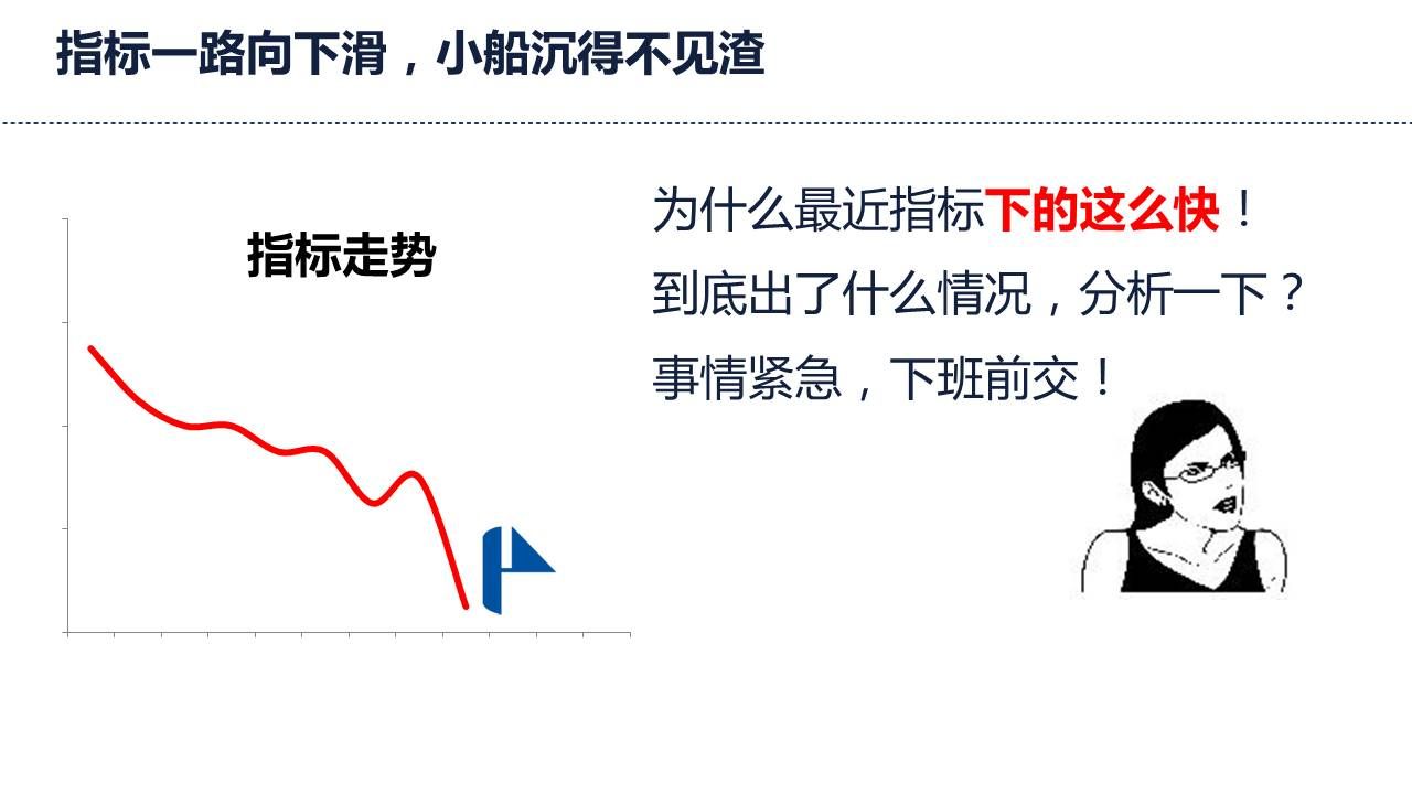 提出要求：分析数据指标不断往下走