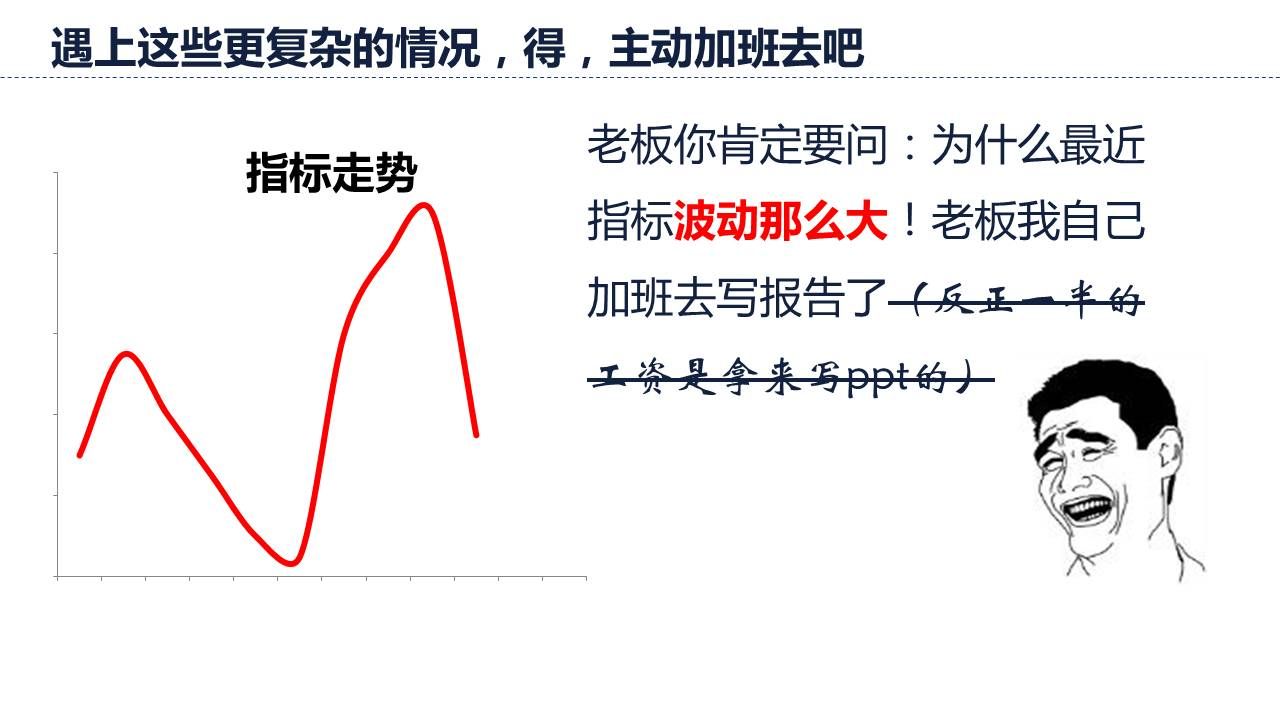 提出要求：当数据大上大落时