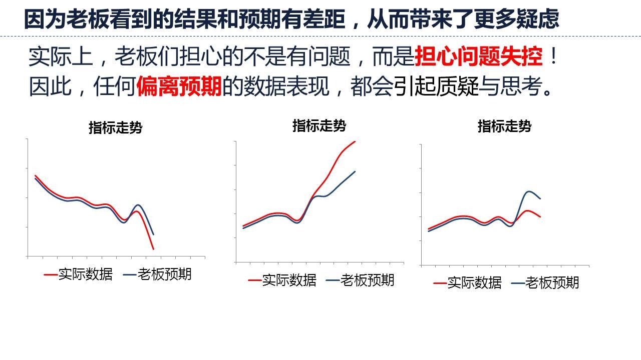 数据表现异常，引发担忧