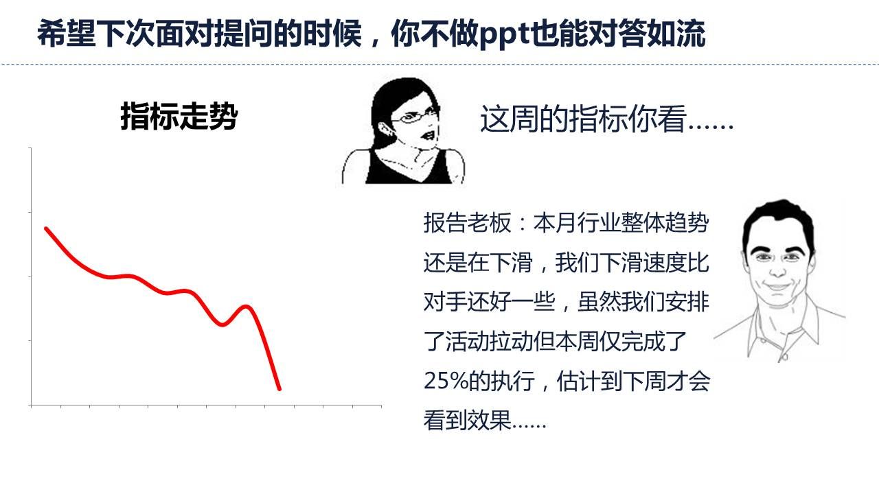 梳理数据需求懂得总结