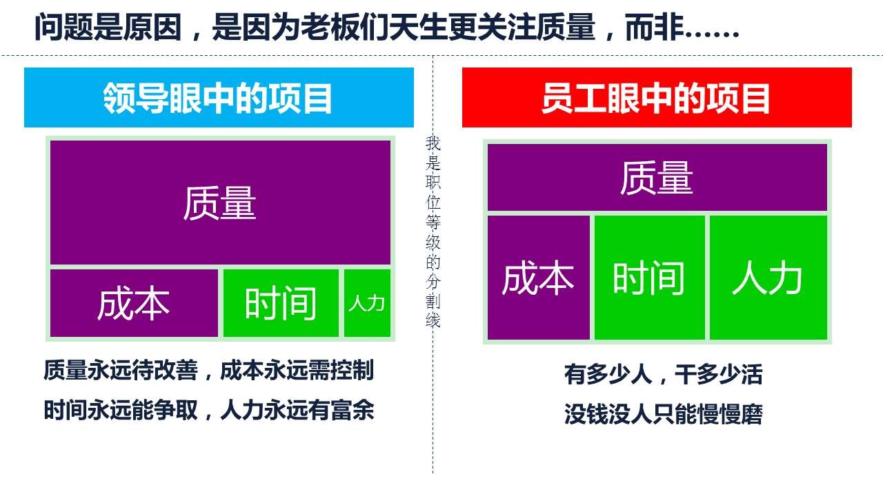 需求项目质量因人而异