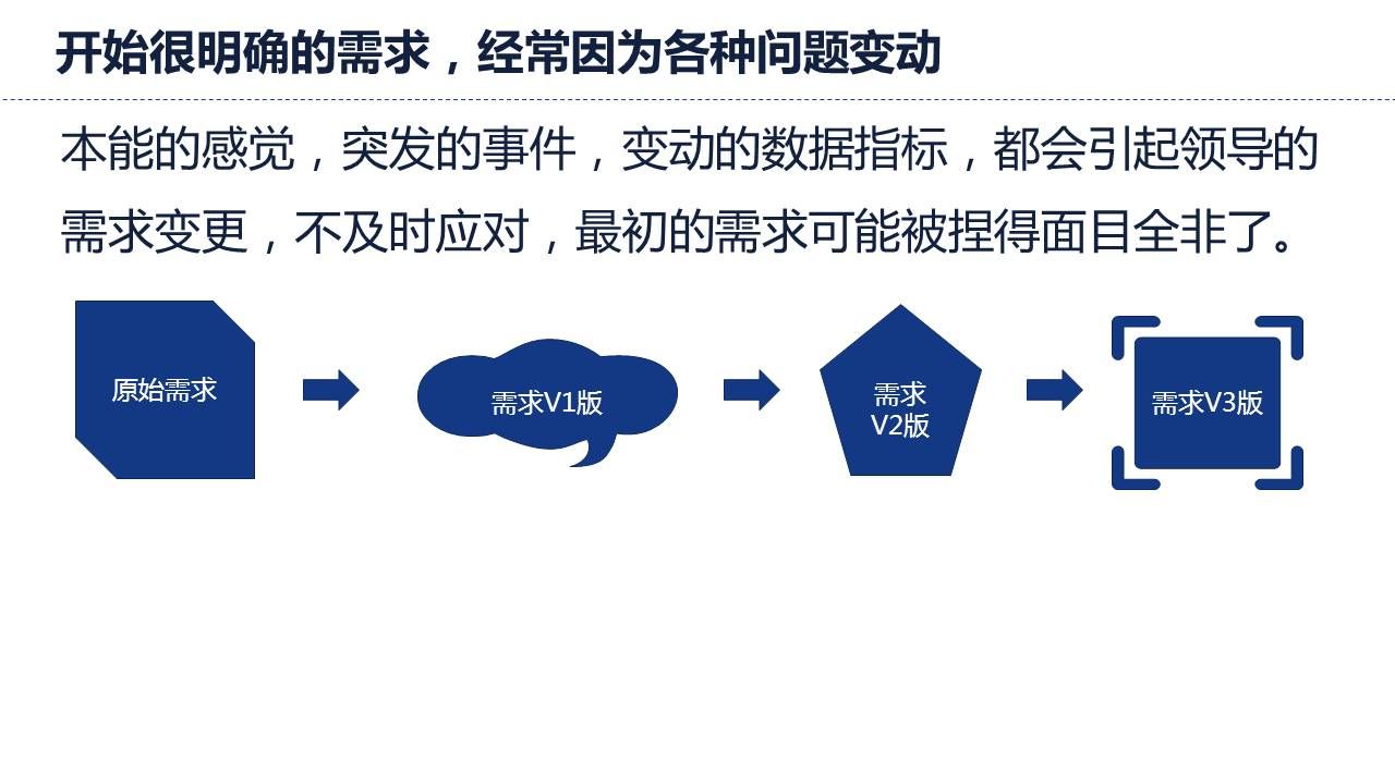 各种问题能干扰需求的明确性