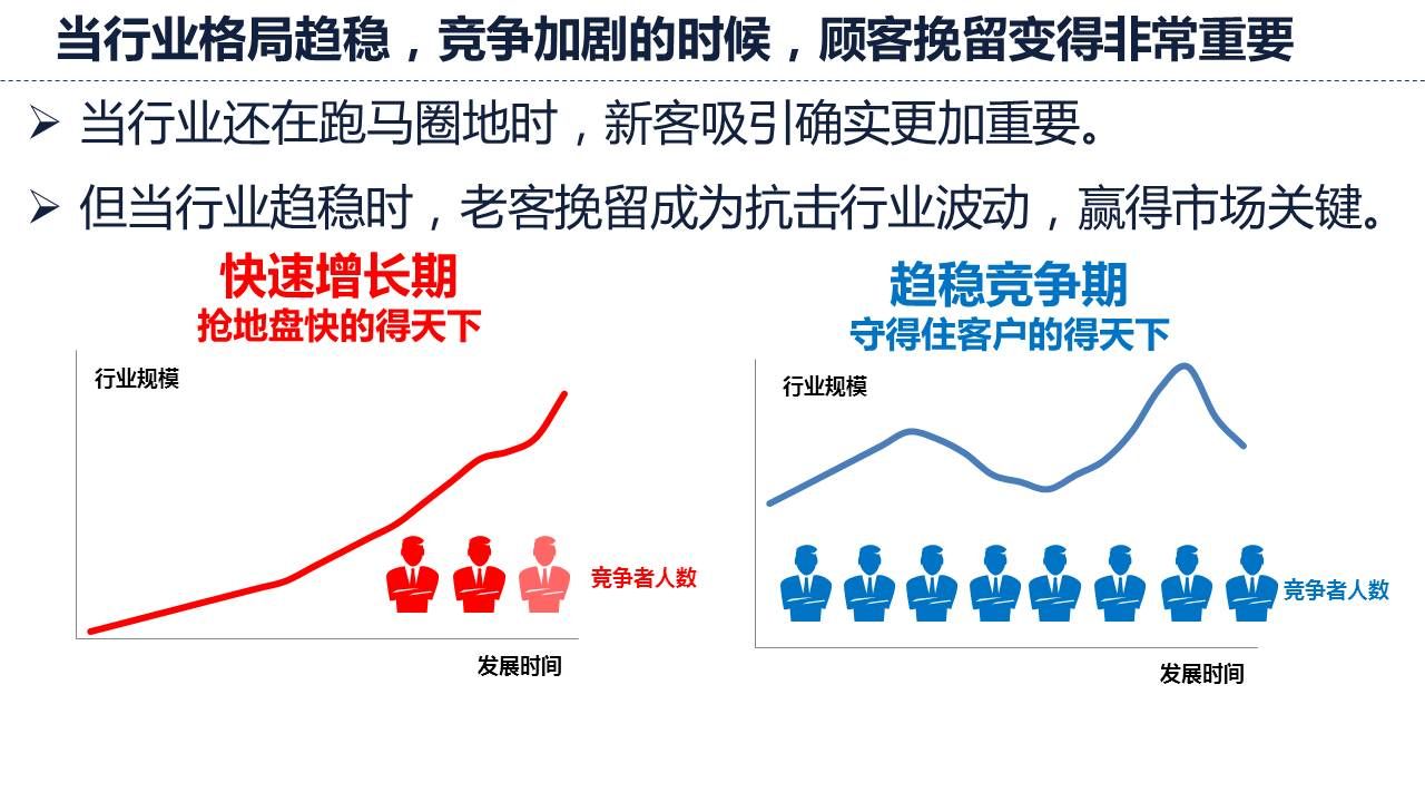 注重行业格局，选择是留老客户还是新增客户