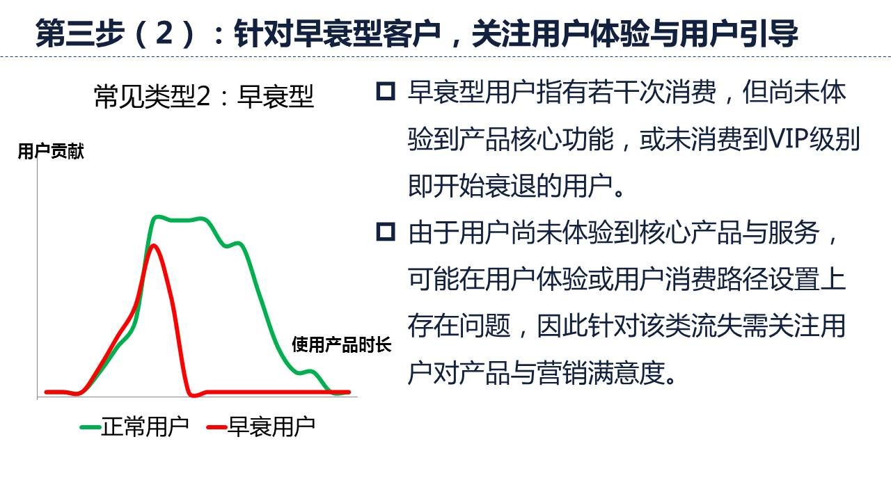 针对早衰型客户，关注用户体验与用户引导