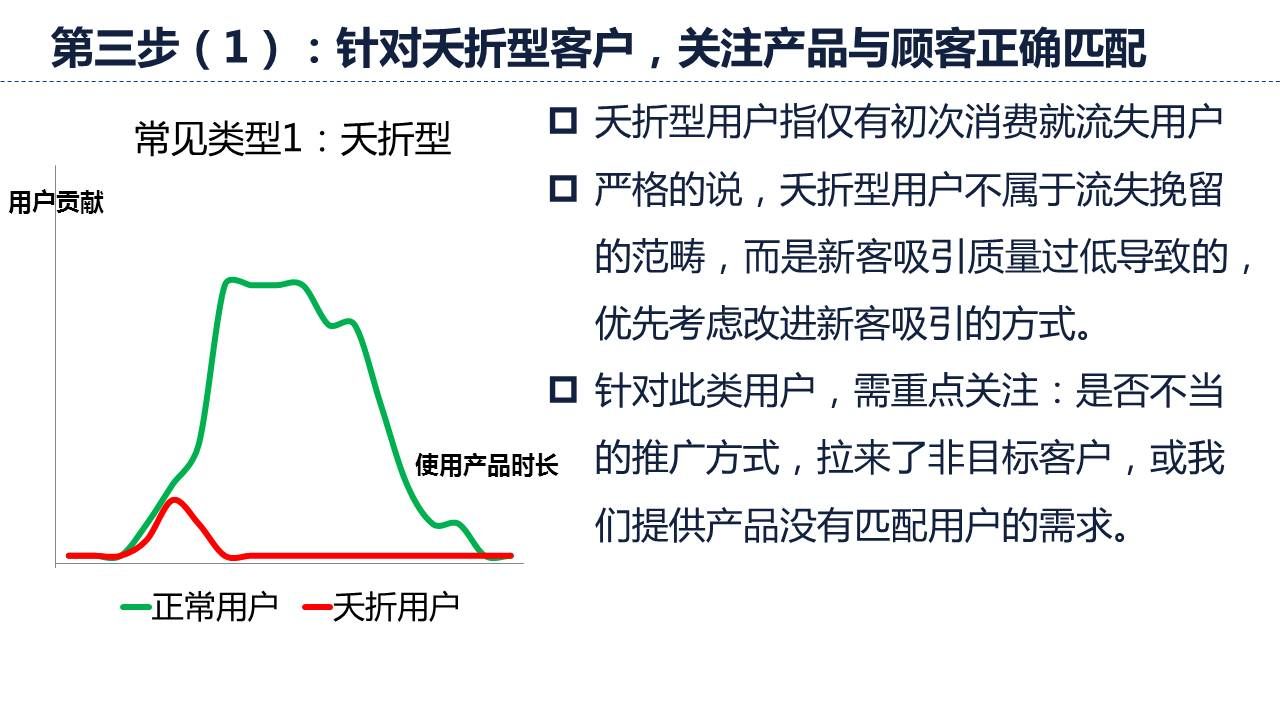 对于夭折型客户，关注产品与顾客的匹配度