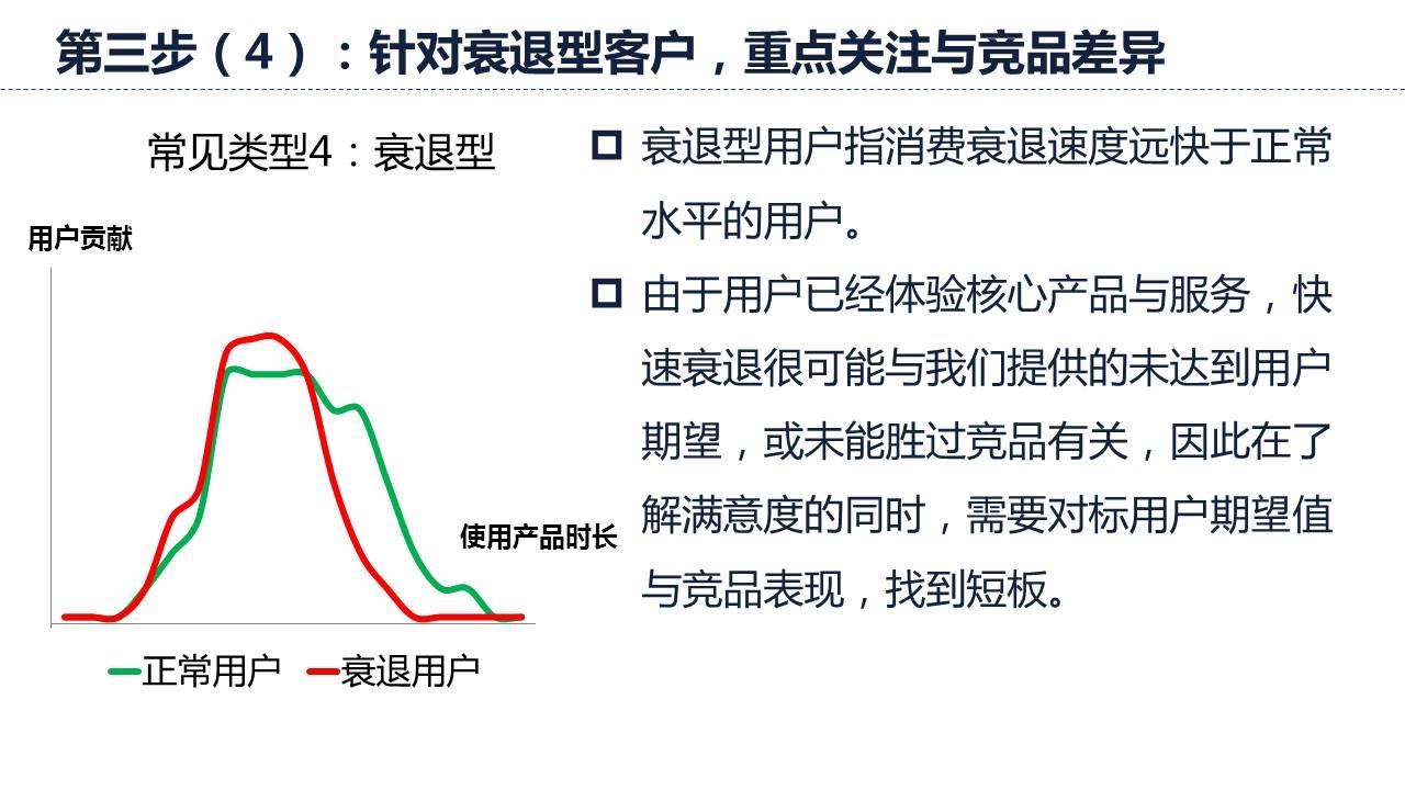 针对衰退型客户，重点关注与竞品差距