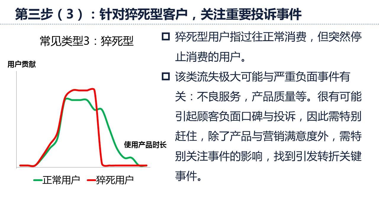 针对猝死型客户，关注重要投拆事件