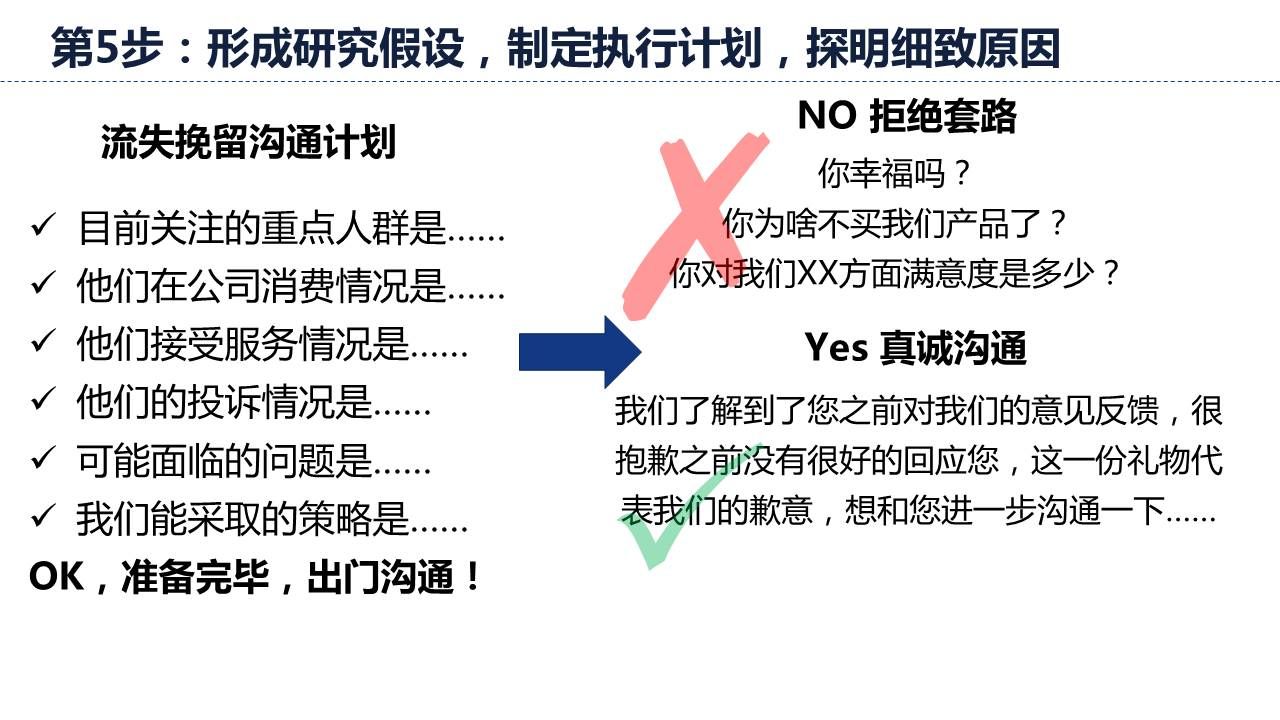 形成研究假设，制定执行计划，探明细致原因