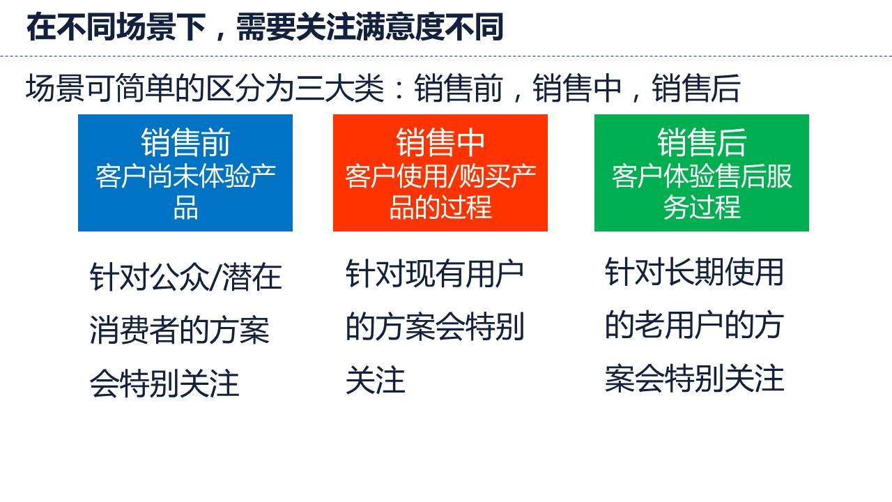 在不同场景下，需要关注满意度不同