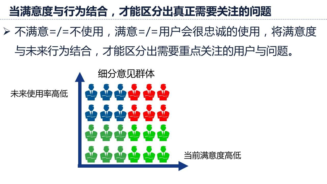 当满意度与行为结合，才能区分出真正需要关注的问题