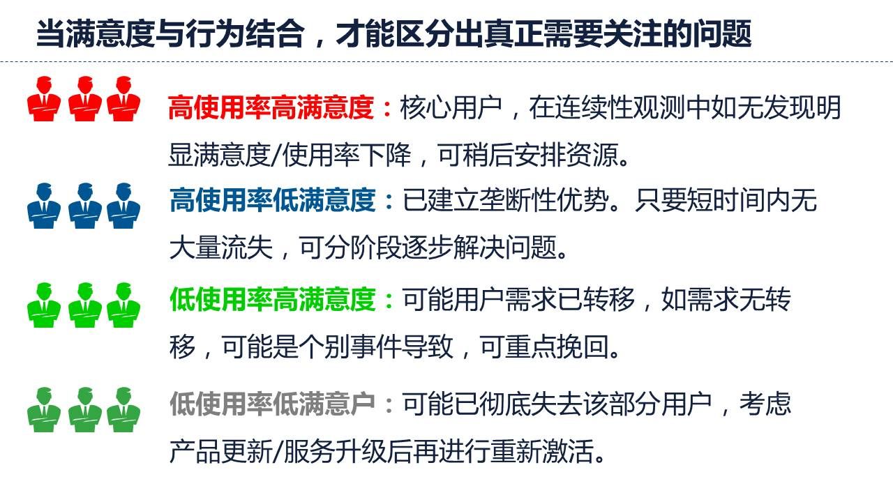 各种情况下的满意度均有区别