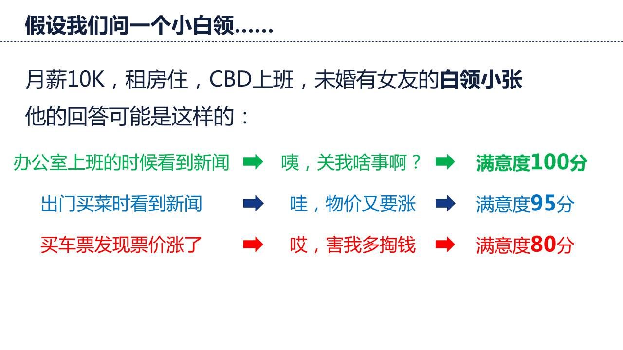 小白领在办公室上班、买菜、买车票时看到的新闻给出不一样的反馈