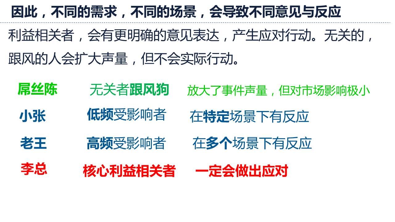 从各种不同群体的实证来看，不同场景导致意见与反应不一样