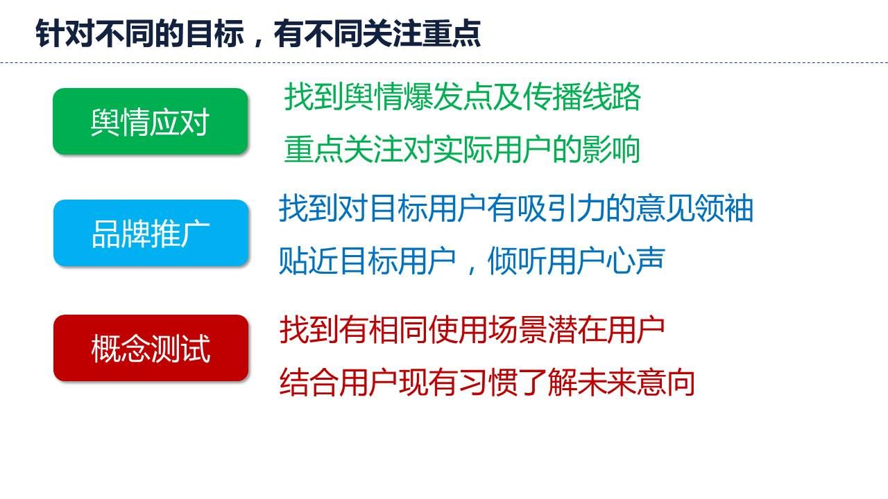 满意度调查不同目标，有不同关注重点