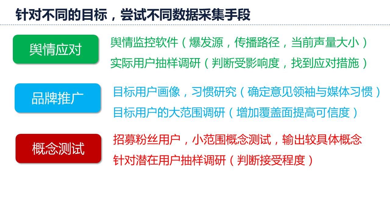 满意度调查不同目标，尝试不同数据采集手段