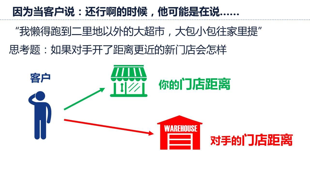 民意在产品调查里反映的可能是其他牌子的门店更近