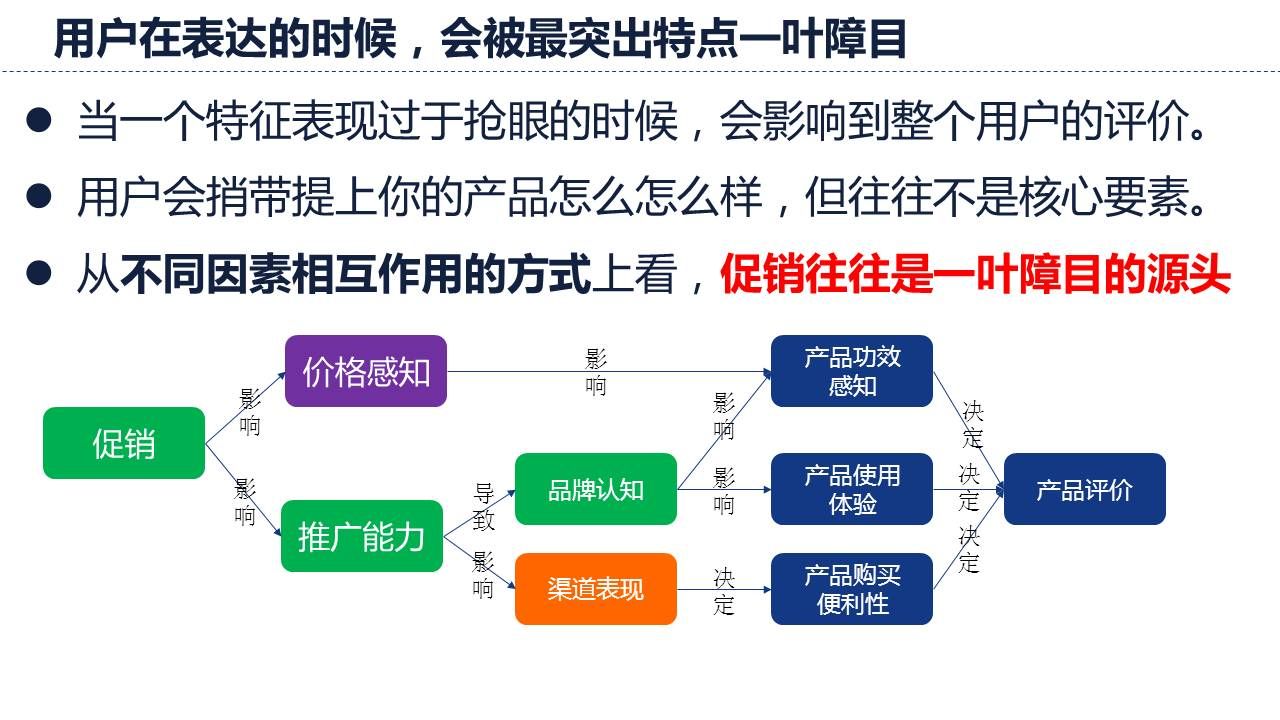 用户调研经验表明，一个用户特征会影响判断整个用户的评价