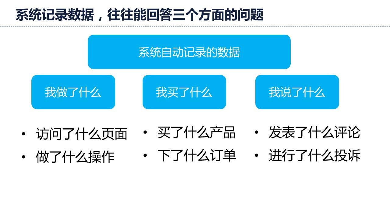 系统记录数据能回答三个方面内容