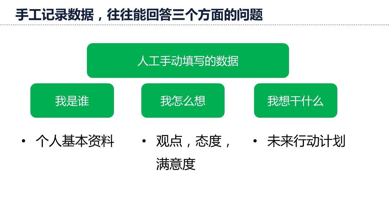 手工记录数据能回答的问题