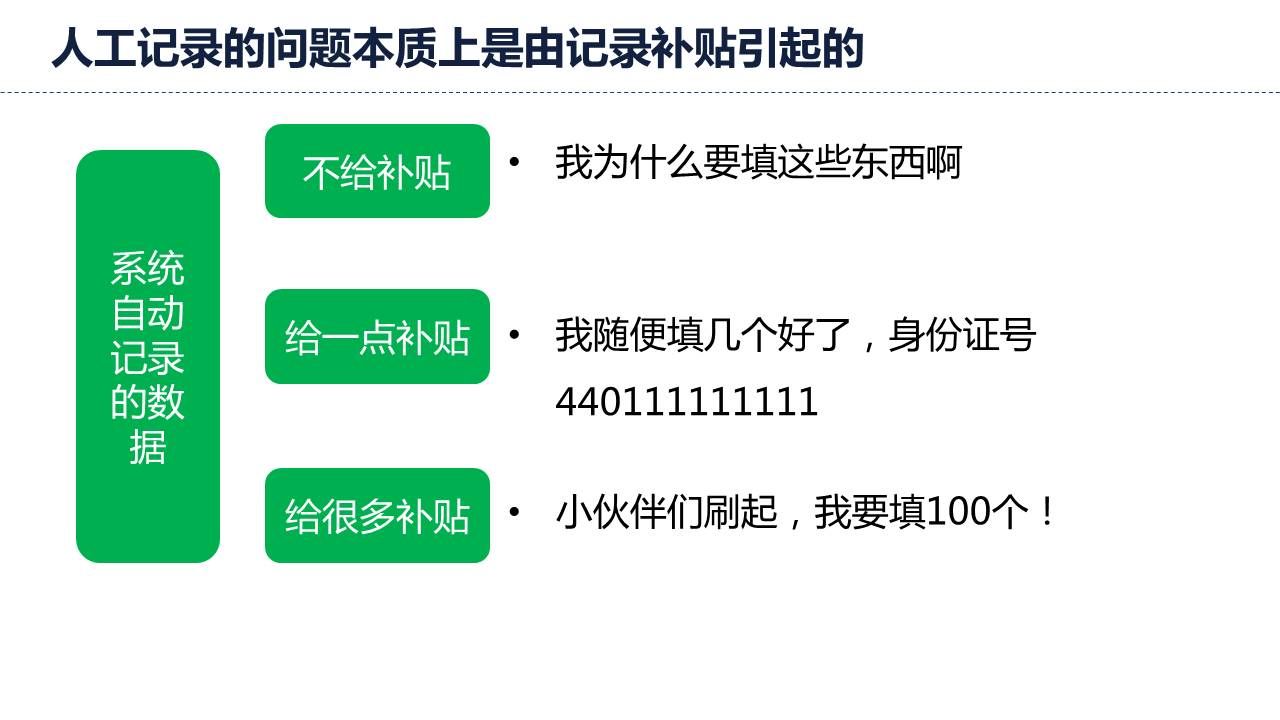 网络快捷时代，代为记录的问题本质上是由记录补贴引起