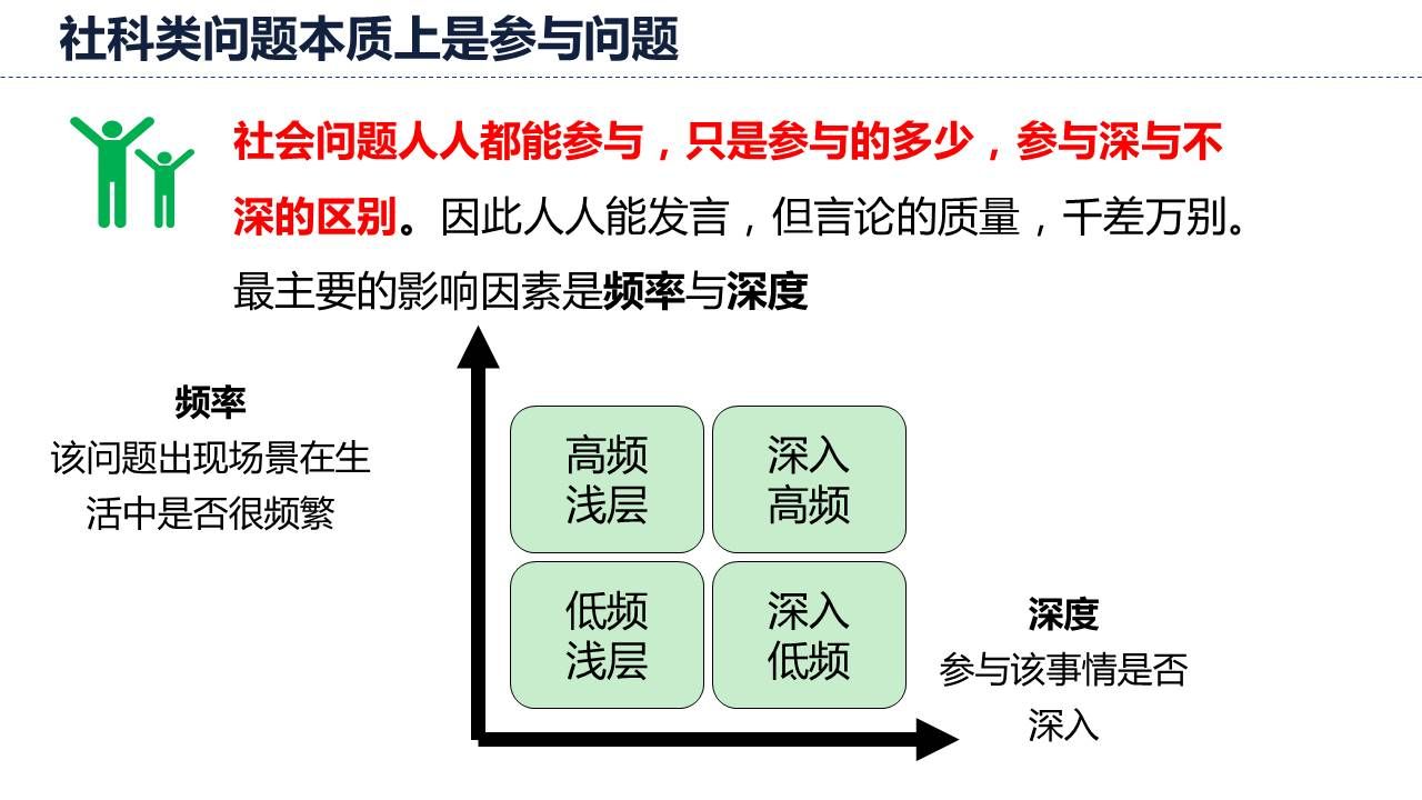 社会类问题是参与问题，主要影响因素是频率与深度