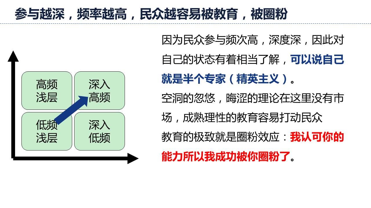 参与越深频率越高，越容易被教育