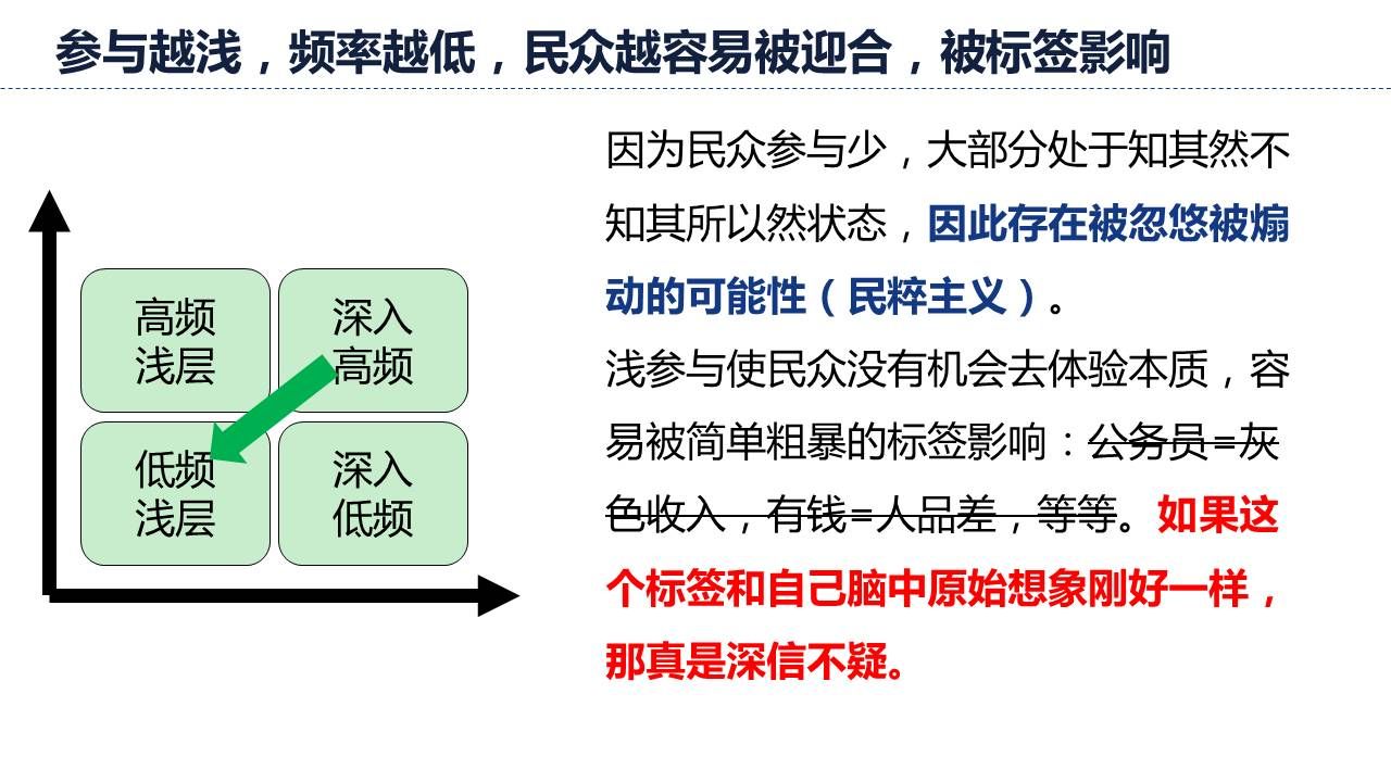 相反则越容易被迎合，被标签影响