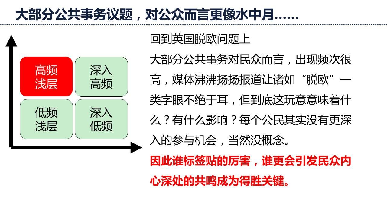 大部分公共事务议题型，对公众而言看到的只不过是表象