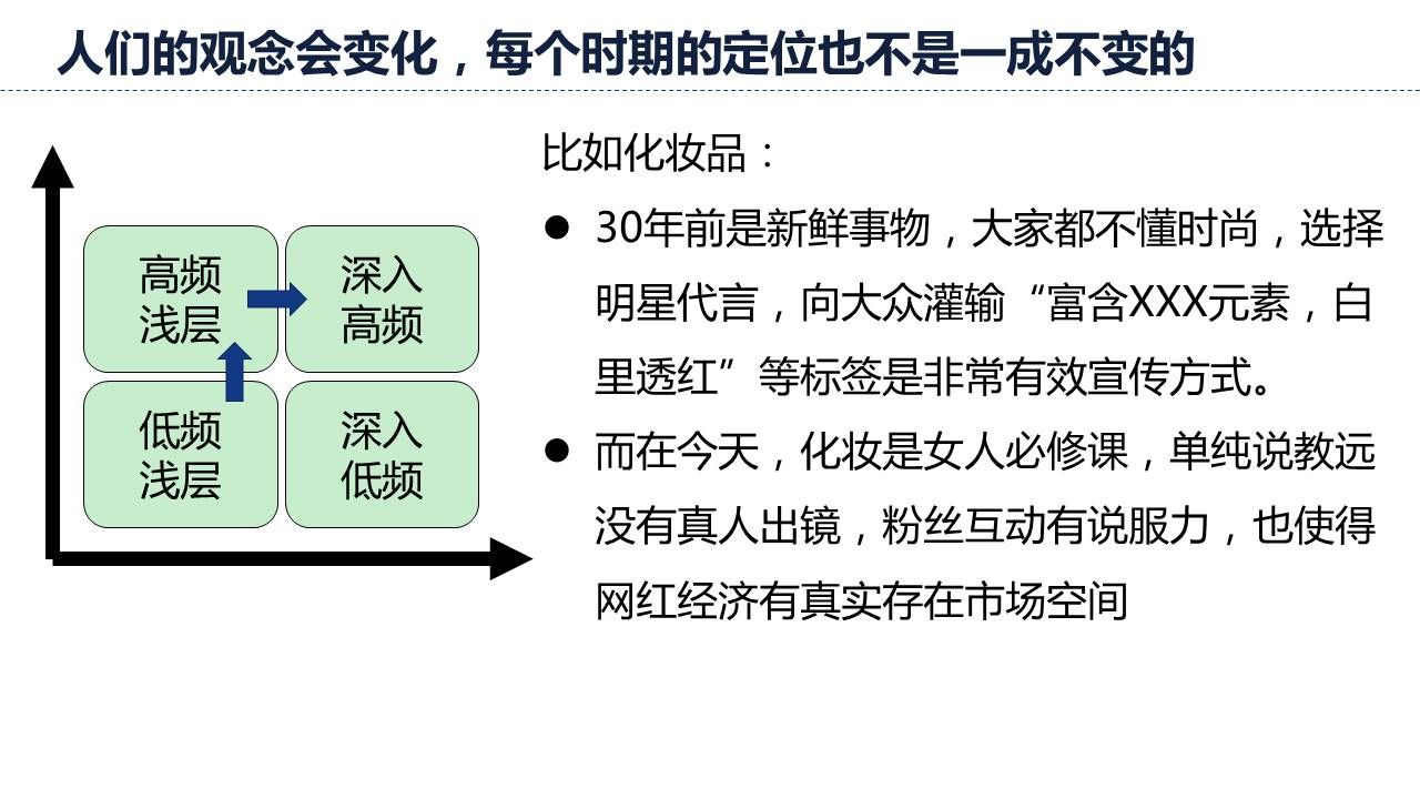 人们的观念会变化，每个时间的定位不是不变的