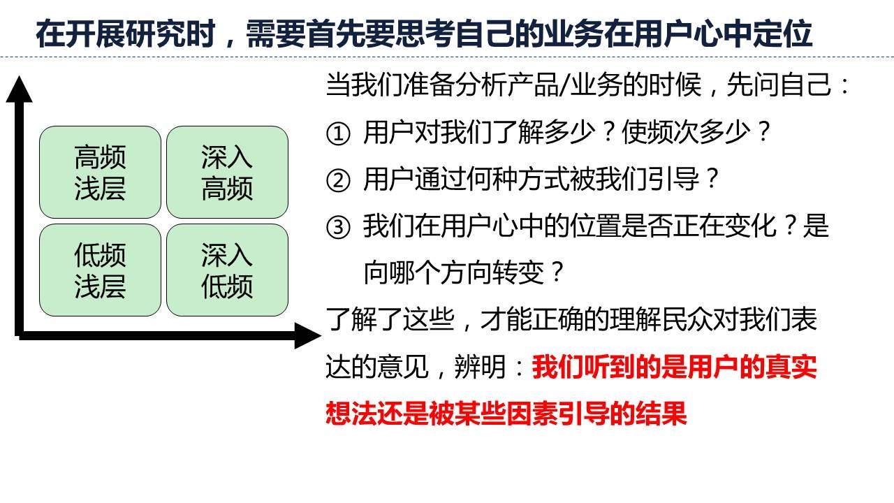 开展研究时，首先要思考自己的业务在用户心中定位