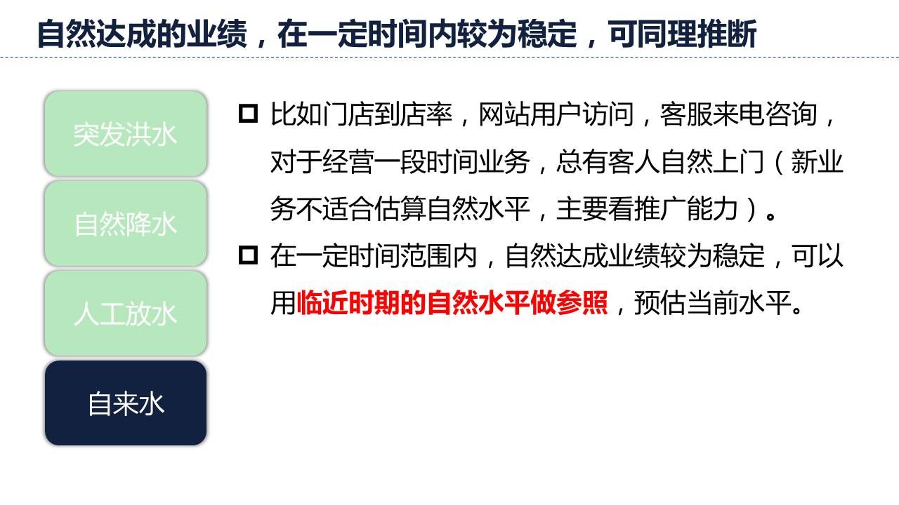 数据预测对于在一定时间内较为稳定可同理推测