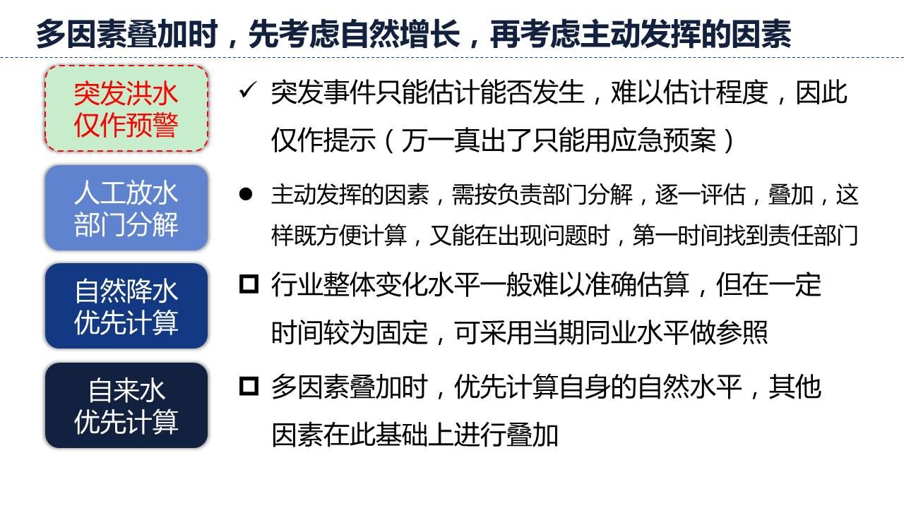 数据预测多因素叠加是时，先考虑自然增长再考虑主动发挥因素