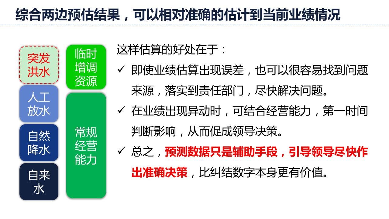 数据预测综合两边预估结果，可以相对准确的估计到当前业绩情况