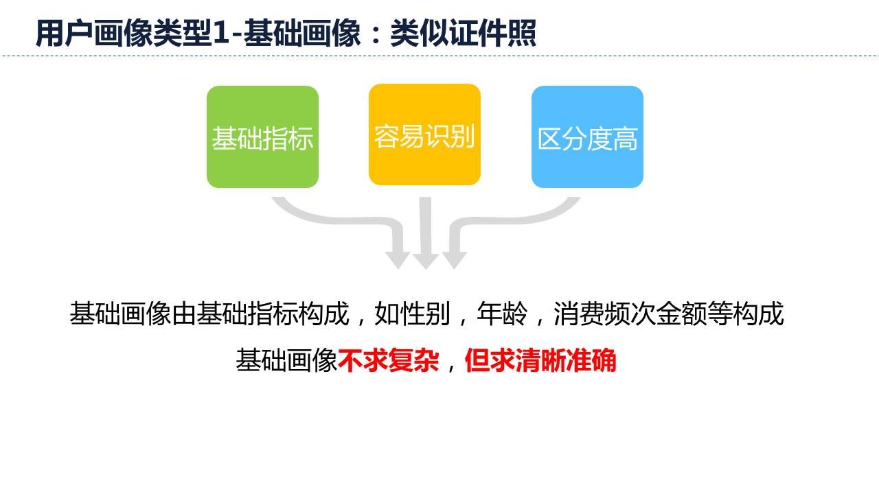 基础画像如证件照