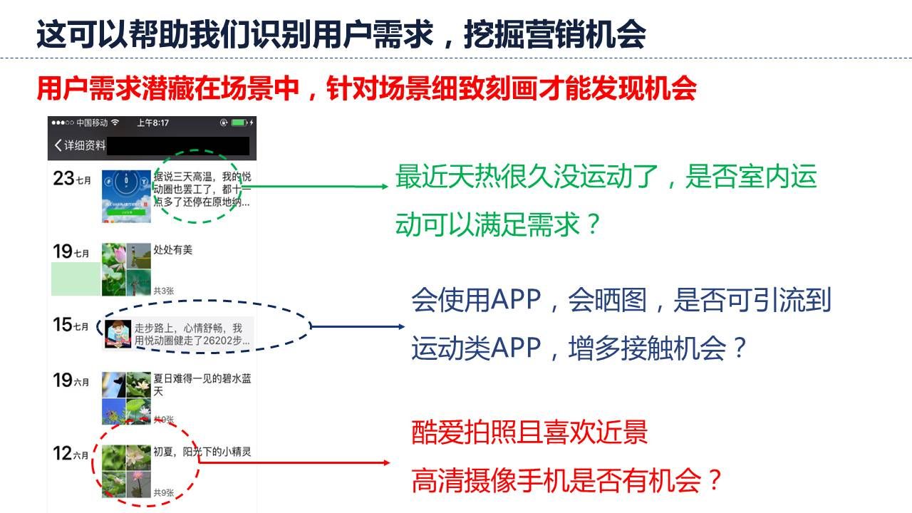 这可以帮助我们识别用户需求，挖掘营销机会