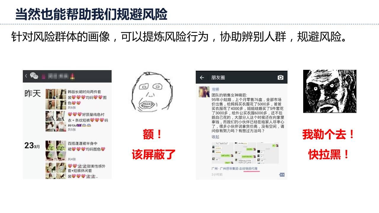 用户画像能规避用险