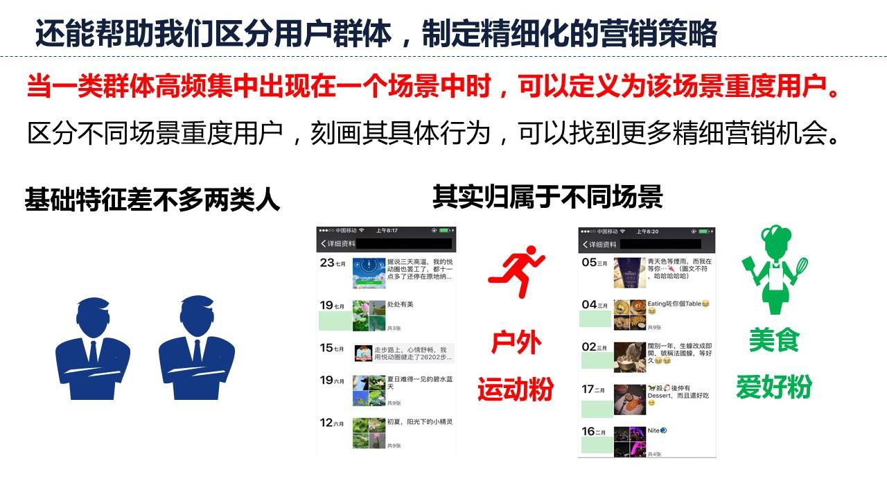 还能帮助我们区分用户群体，制定精细化的营销策略