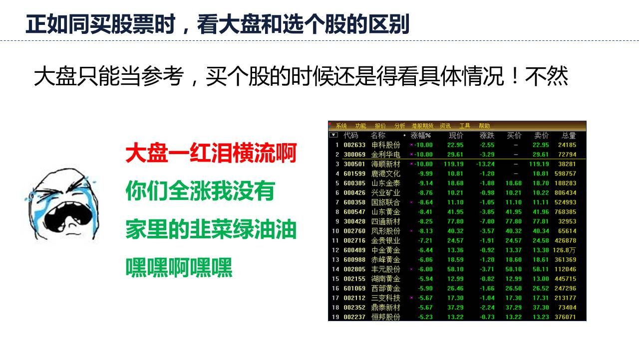 只用几个字段的话就如股票大盘数据不足很难充分发现问题