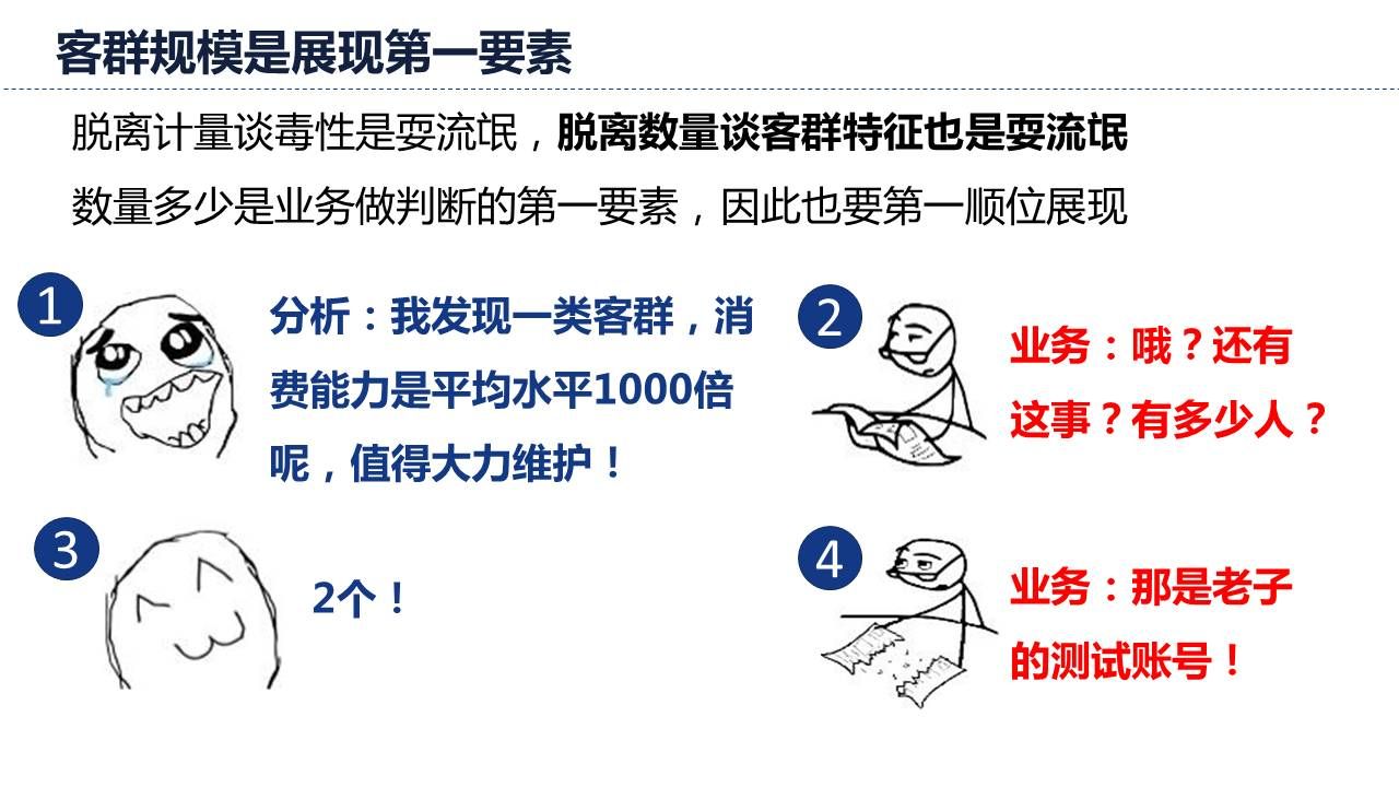 客群规模是展现第一要素