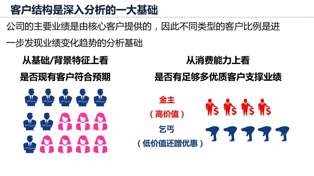 客户结构是深入分析的一大基础