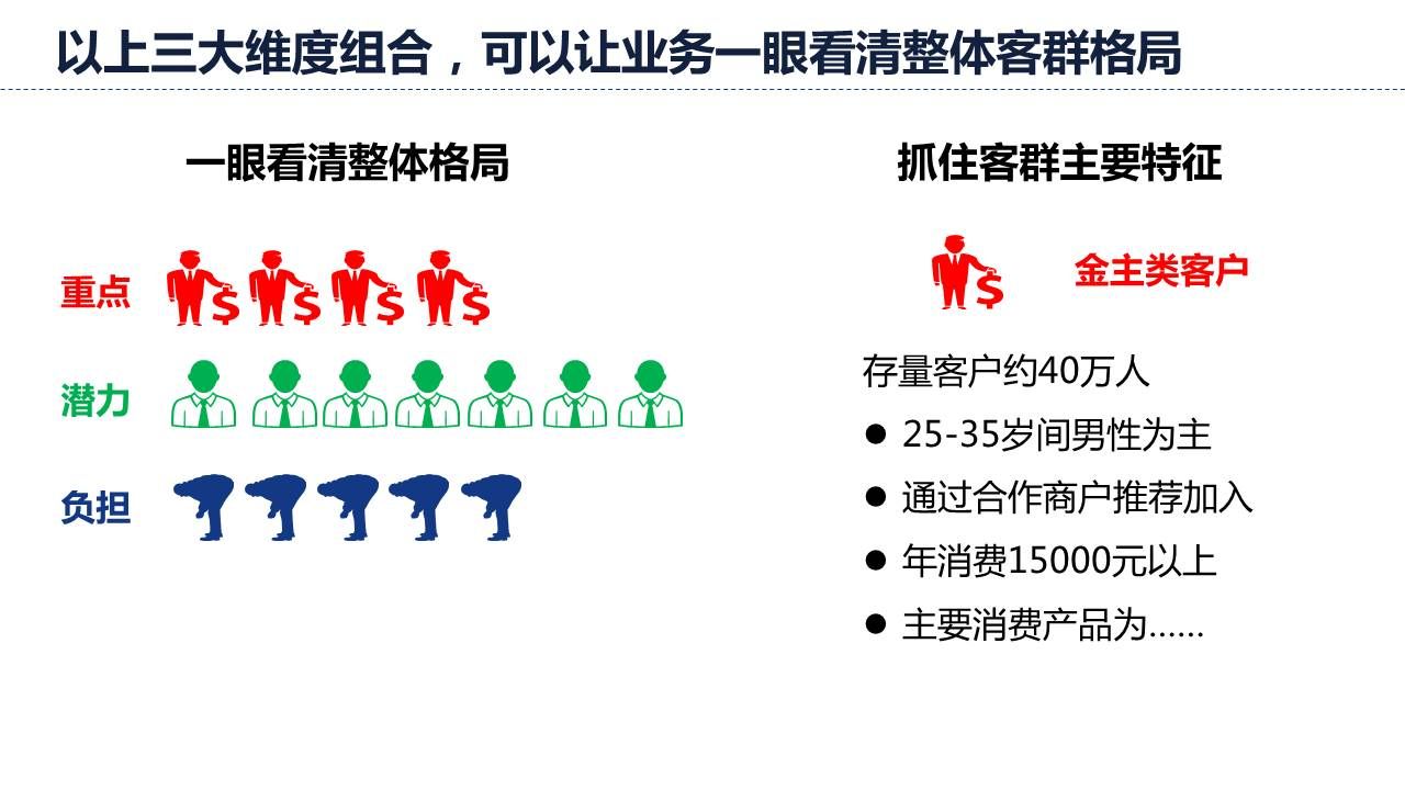 以上三大维度组合，可以让业务一眼看清整体格局